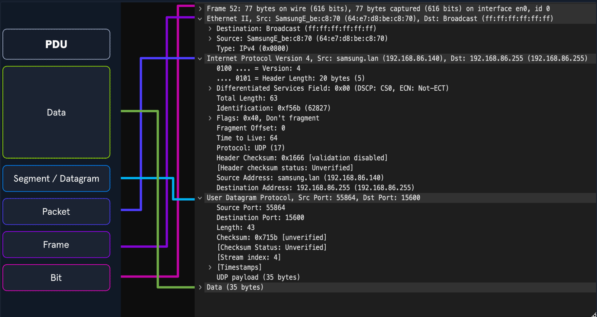 PDU packet breakdown
