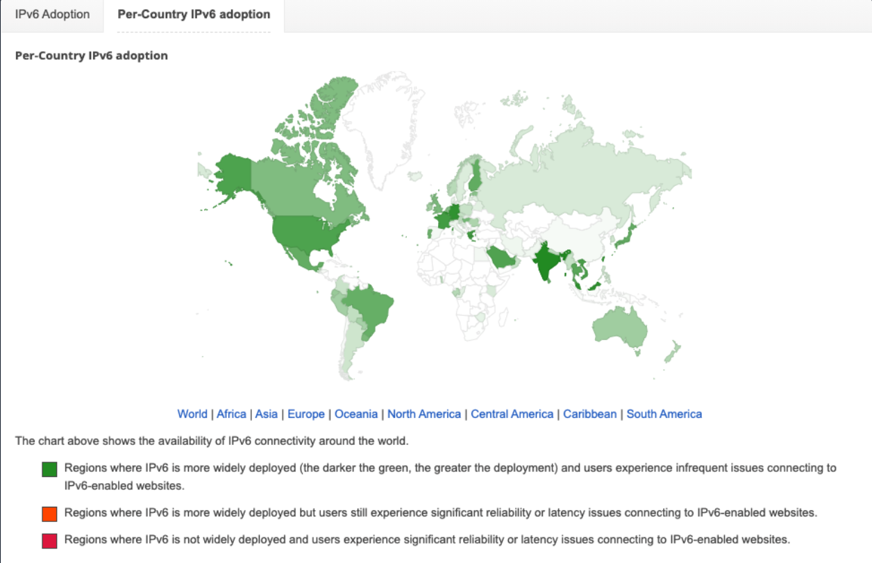 IPv6 adoption statistics